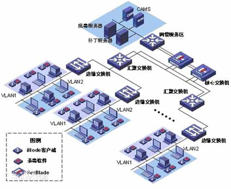 企业管理系统定制：构建数字化转型的坚实基石
